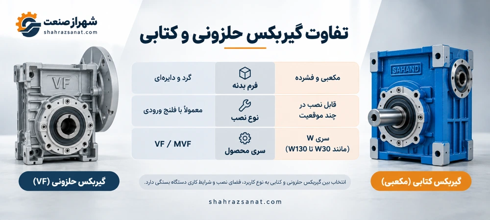 تفاوت گیربکس کتابی و حلزونی